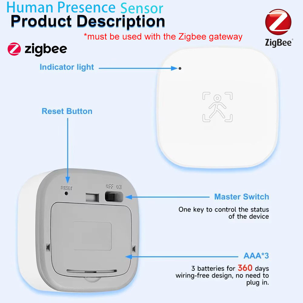 Smart Home Wiser - Tuya Zigbee 24G MmWave 레이더 인간