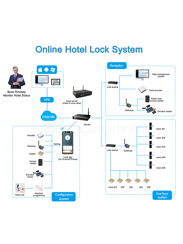 위쇼메(Wishome) 앱 연동 블루투스 스마트 도어락 - Smart Home Door Lock 리뷰 및 가격