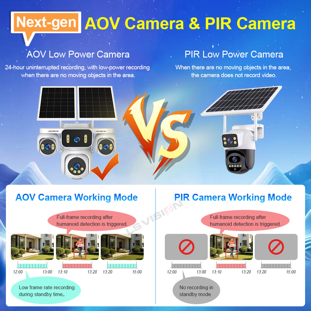 LS VISION 4 스크린 야외 감시 카메라 태양 에 - Smart Home Camera Ezviz 리뷰 및 가격
