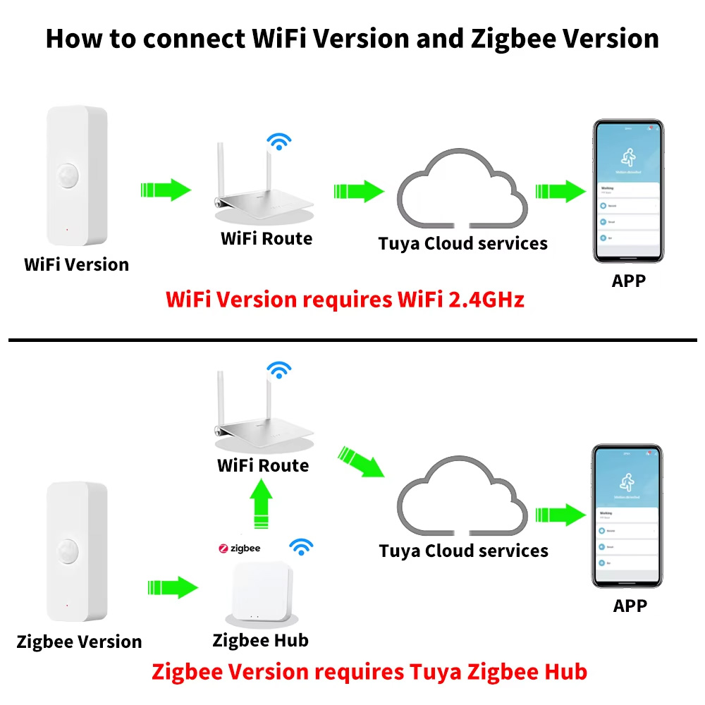 스마트 홈 보안 감지기를 위한 Tuya WiFi Zig - Smart Home Wiser 리뷰 및 가격