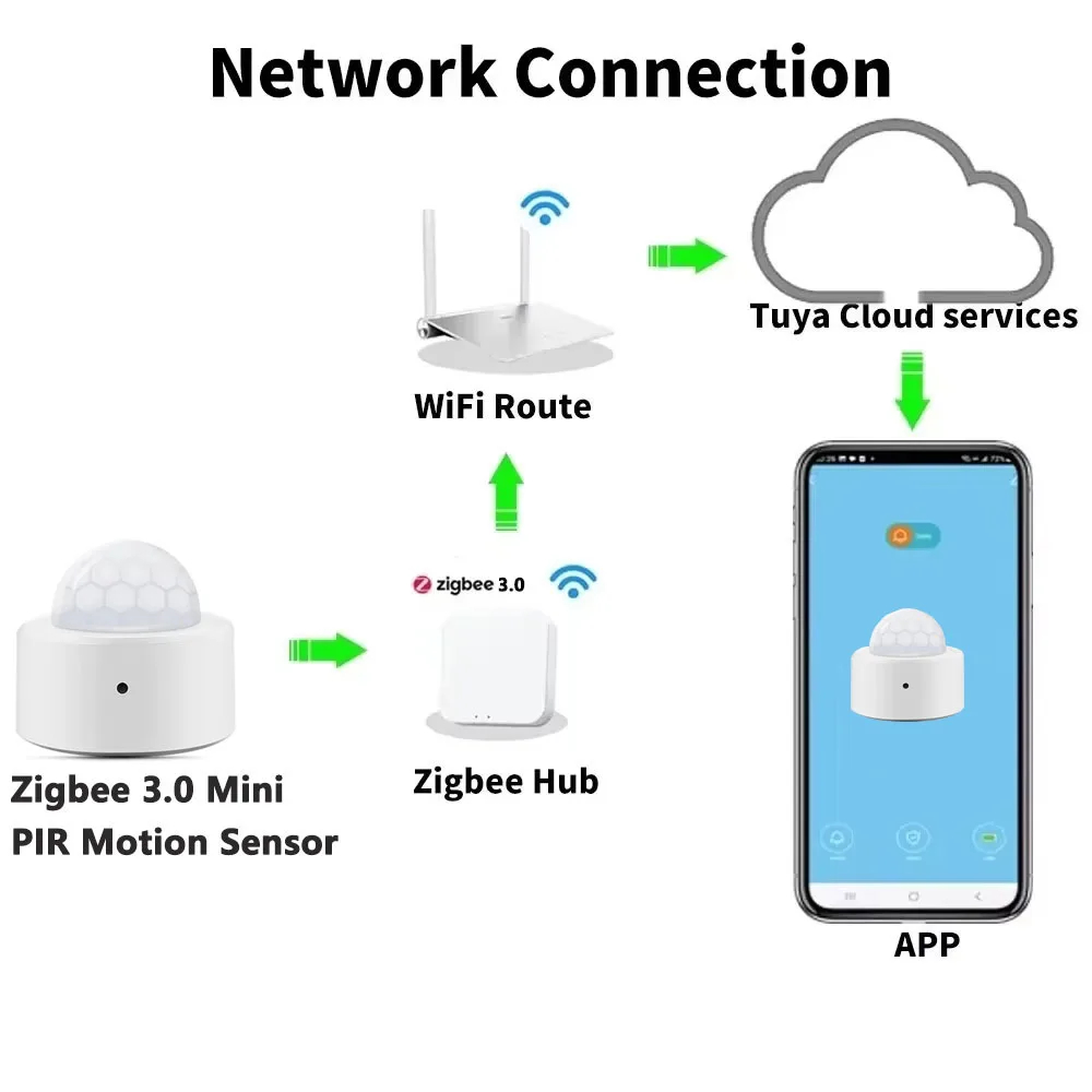 Zigbee 3.0 PIR 인체 감지 센서, Tuya  - Smart Home Wiser 리뷰 및 가격