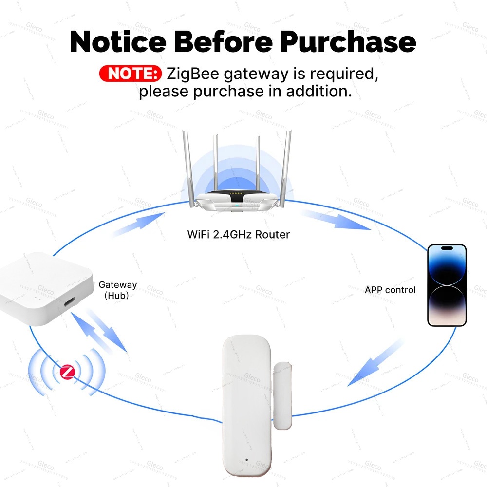 Tuya Zigbee 도어 윈도우 센서 알람 감지기 도 - Wireless Door Sensor 리뷰 및 가격